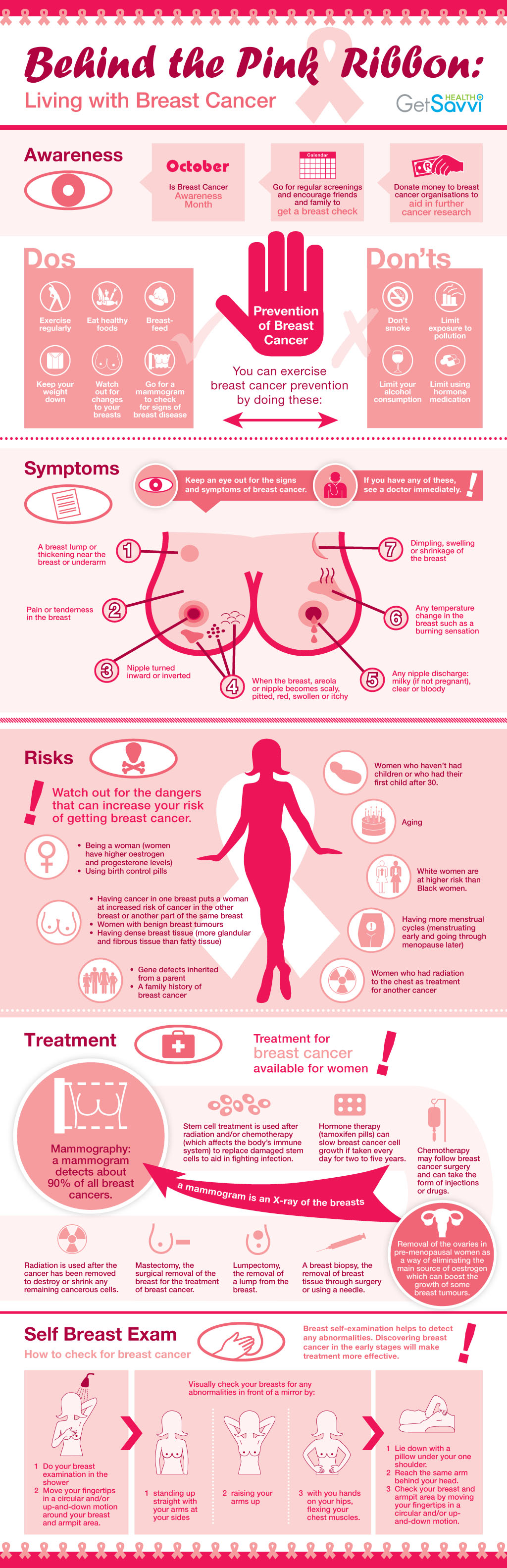 Behind The Pink Ribbon Breast Cancer Awareness